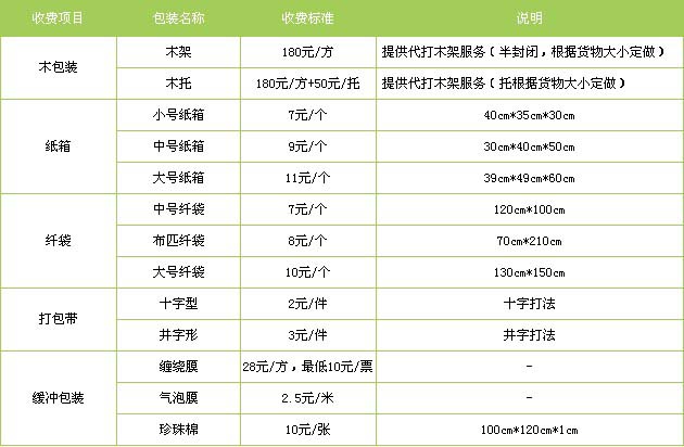 邹平市到东湖物流专线