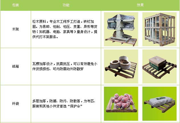 邹平市到东湖物流专线